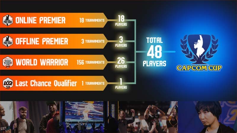 Capcom Cup qualificazioni